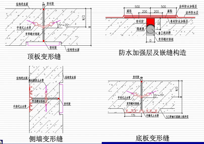 科尔沁右翼中变形缝防水